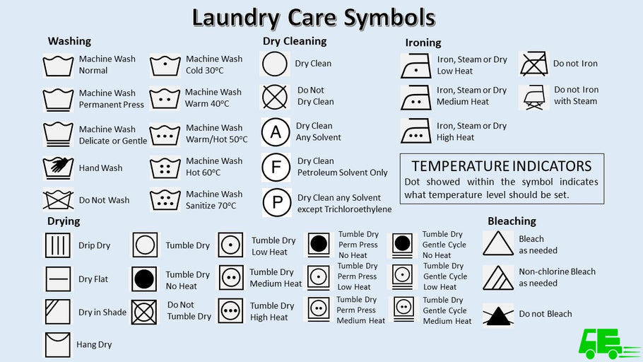 Laundry Care Symbols